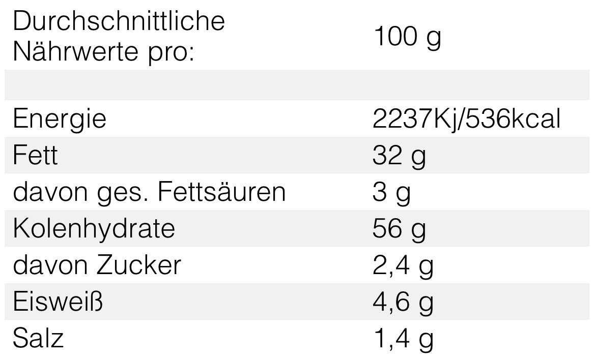 Pringles Sour Cream & Onion