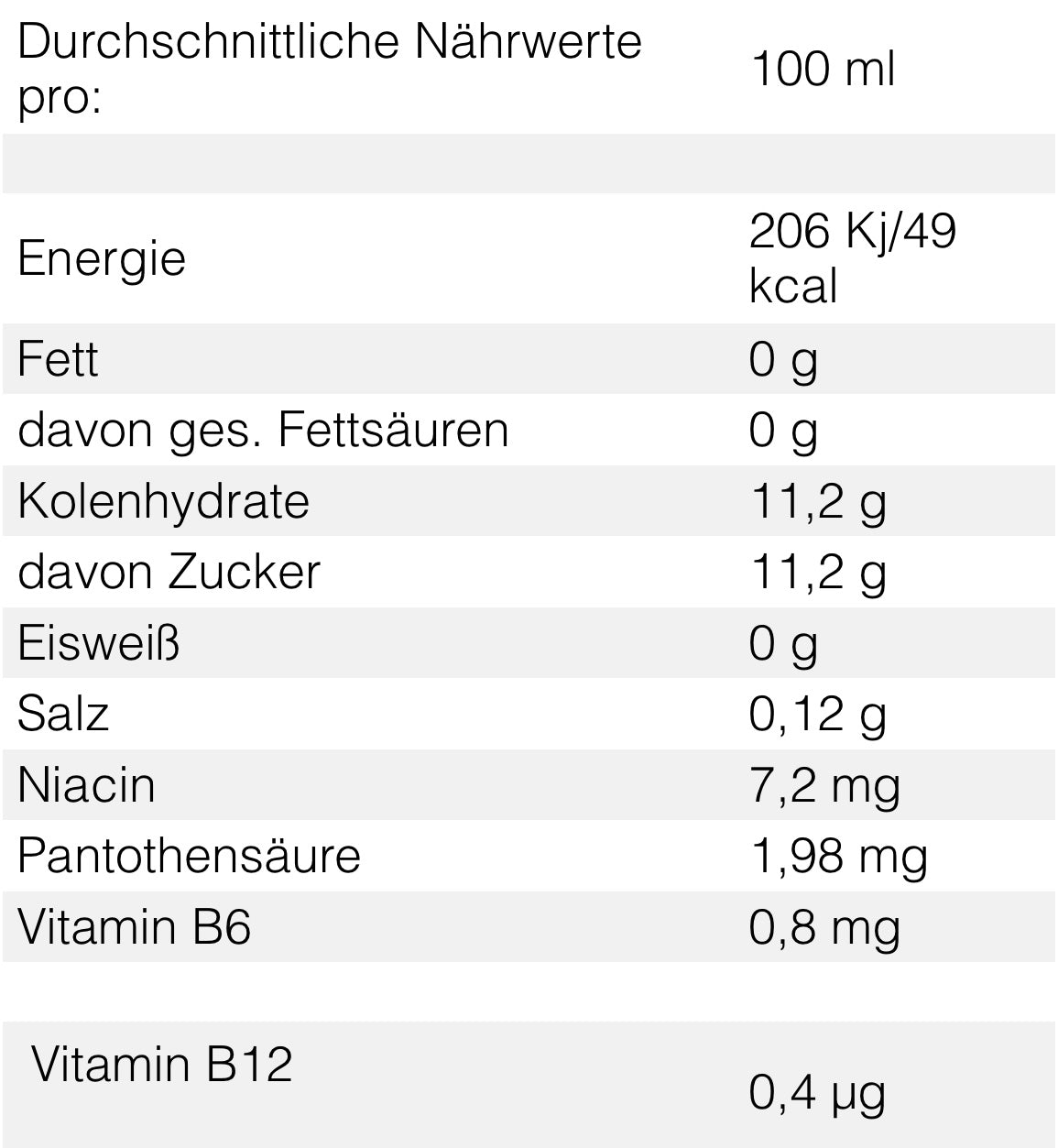 Bomba Mojito Energy (250ml)